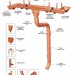 Водосток Aquasistem, система 150/100 - Тройник трубы медный купить в Саранске
